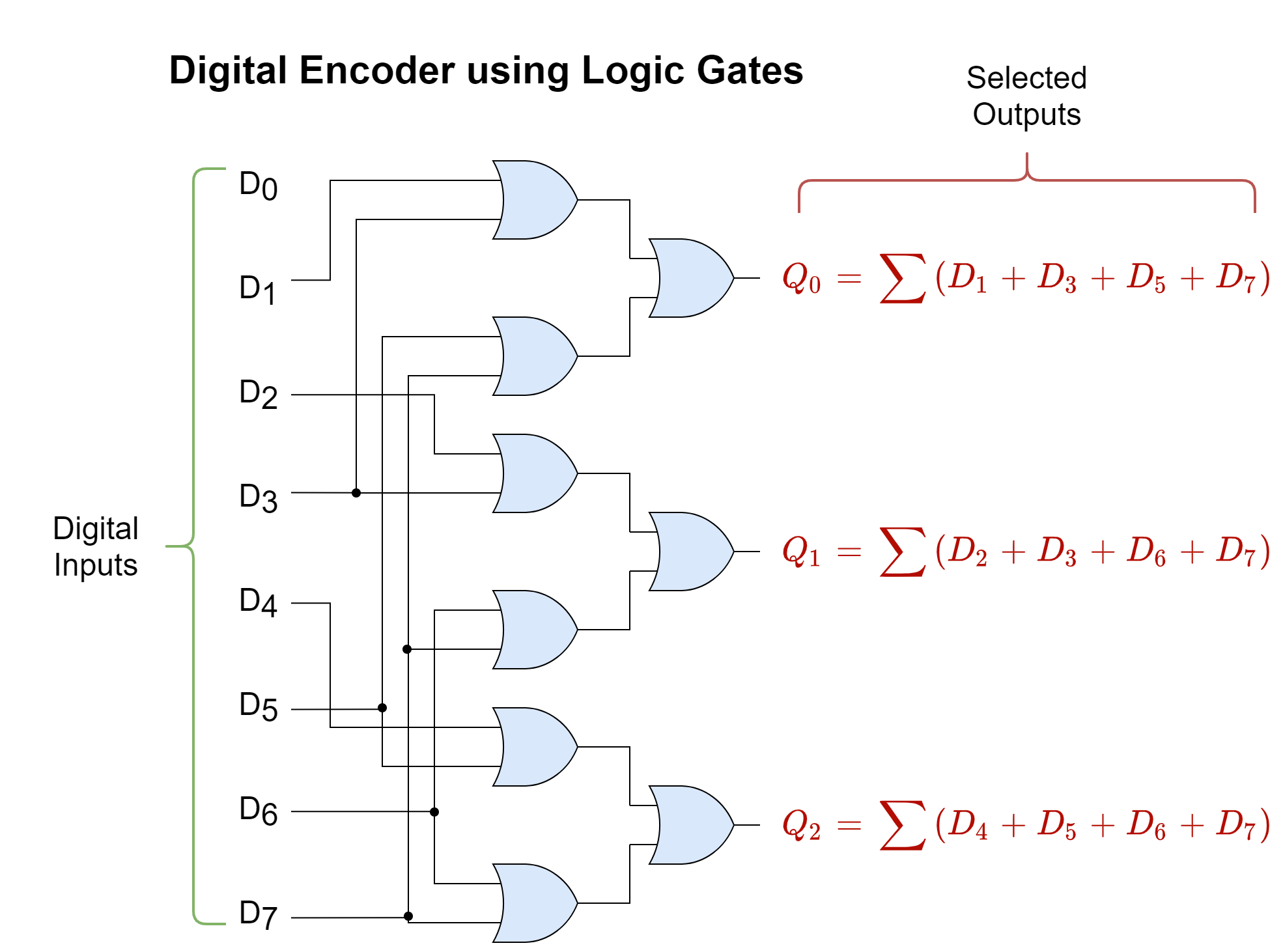 Encoder Logic Diagram