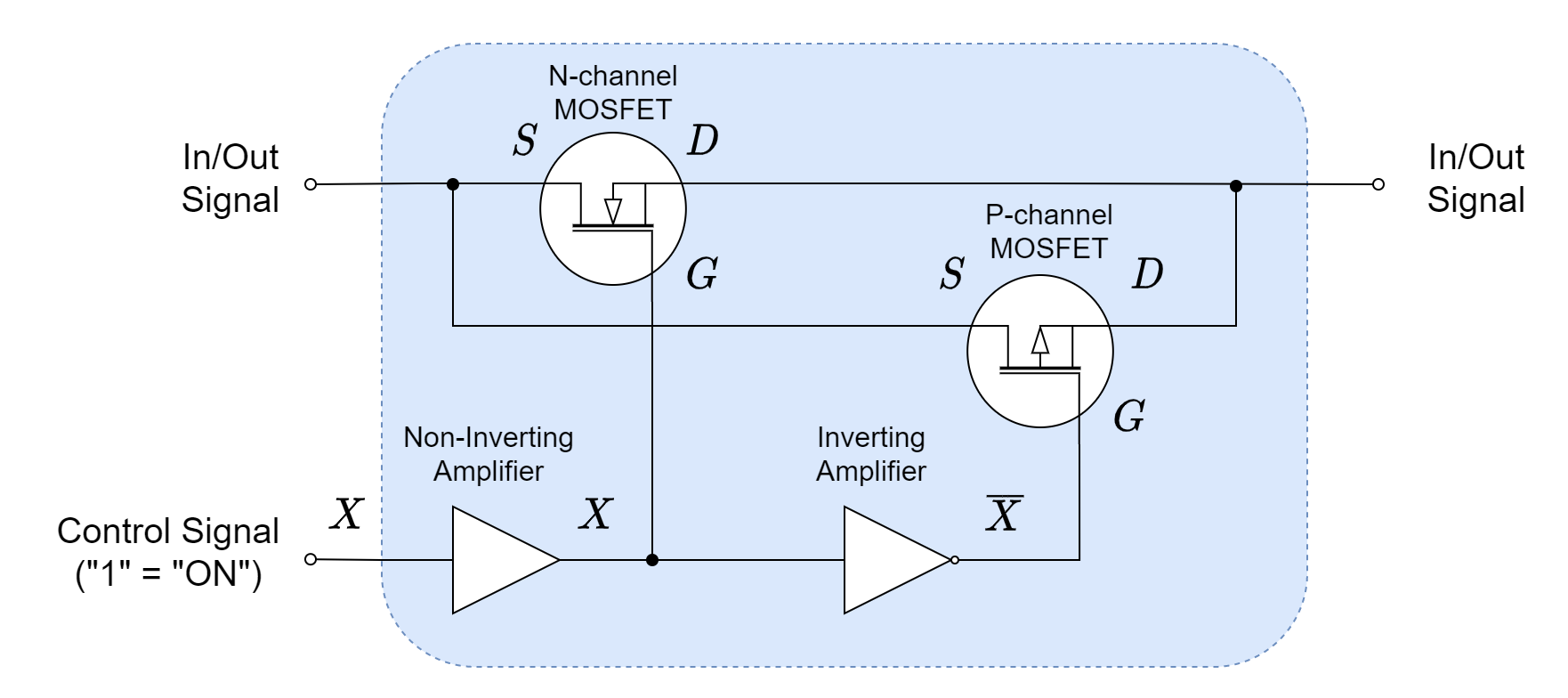 Bidirectional MOSFET switch