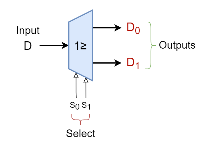 Demultiplexer Symbol