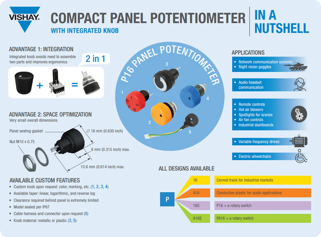 Vishay / Sfernice P16 Compact Panel Potentiometers